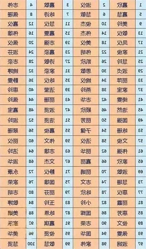 性名屬性|免費姓名測試打分2023版，根據周易八字五行及五格。